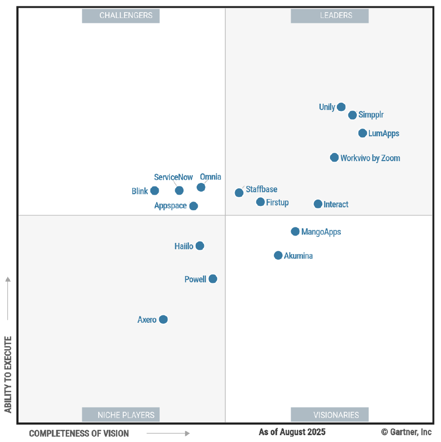 2025년 Gartner Magic Quadrant 실제 원본